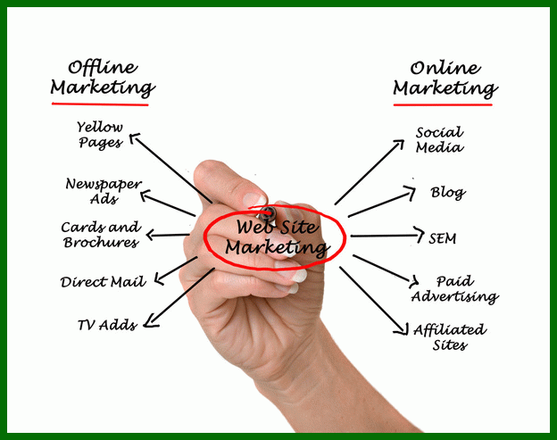 تولید محتوا-بازاریابی محتوا